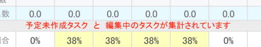 負荷状況に表示されるメッセージ