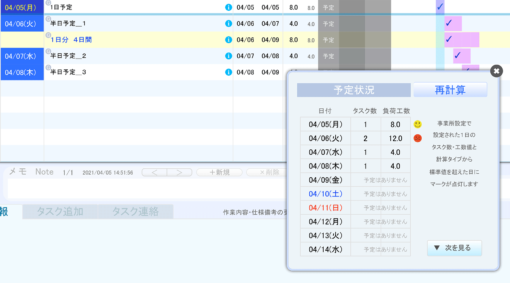 1日のみに追加した予定状況