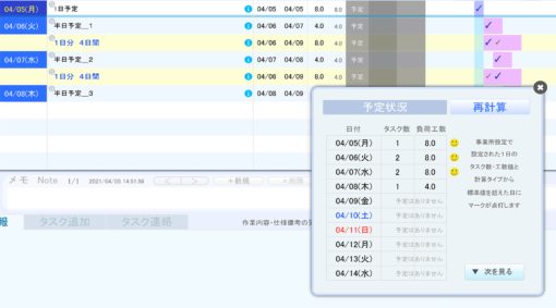 2日に追加した予定状況